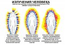 Подлатаем  вашу  ауру  до  шок-о-ладно-го) цвета!("Смотрите не обломайтесь ")
